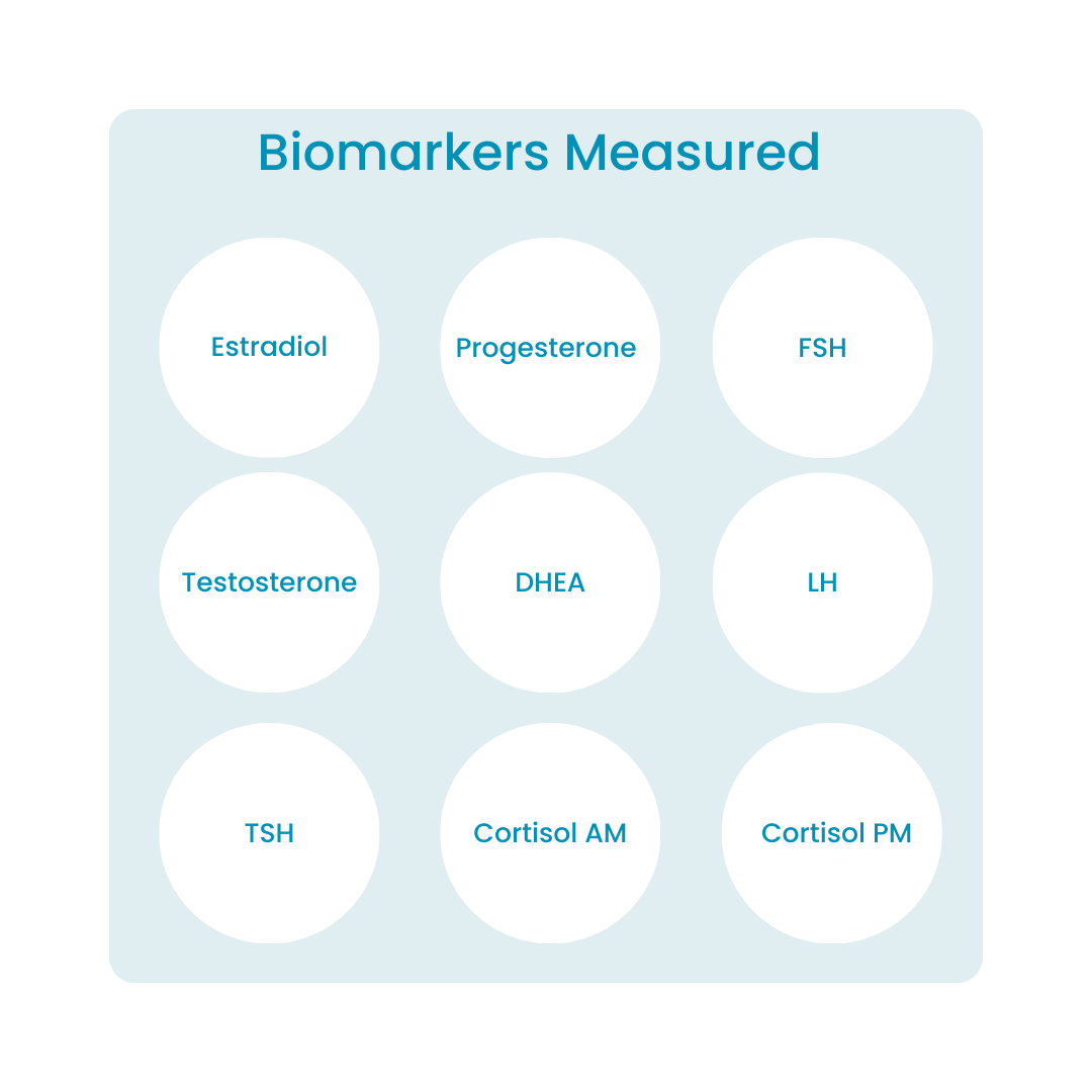 Female Hormone Panel Knowing Labs female-hormone-panel-knowing-labs