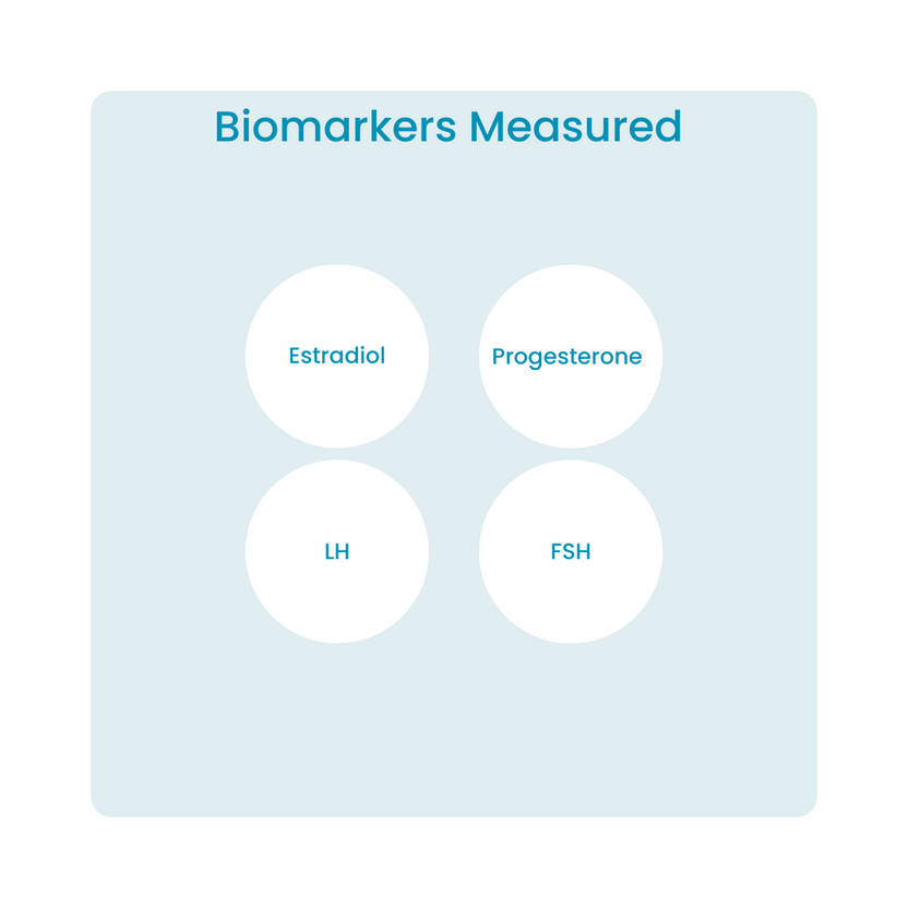Menopause Panel AtHome Testing Knowing Labs